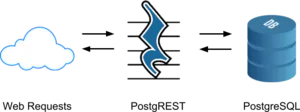PostgREST